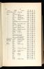 US and UK, Quaker Published Memorials, 1818-1919.jpg